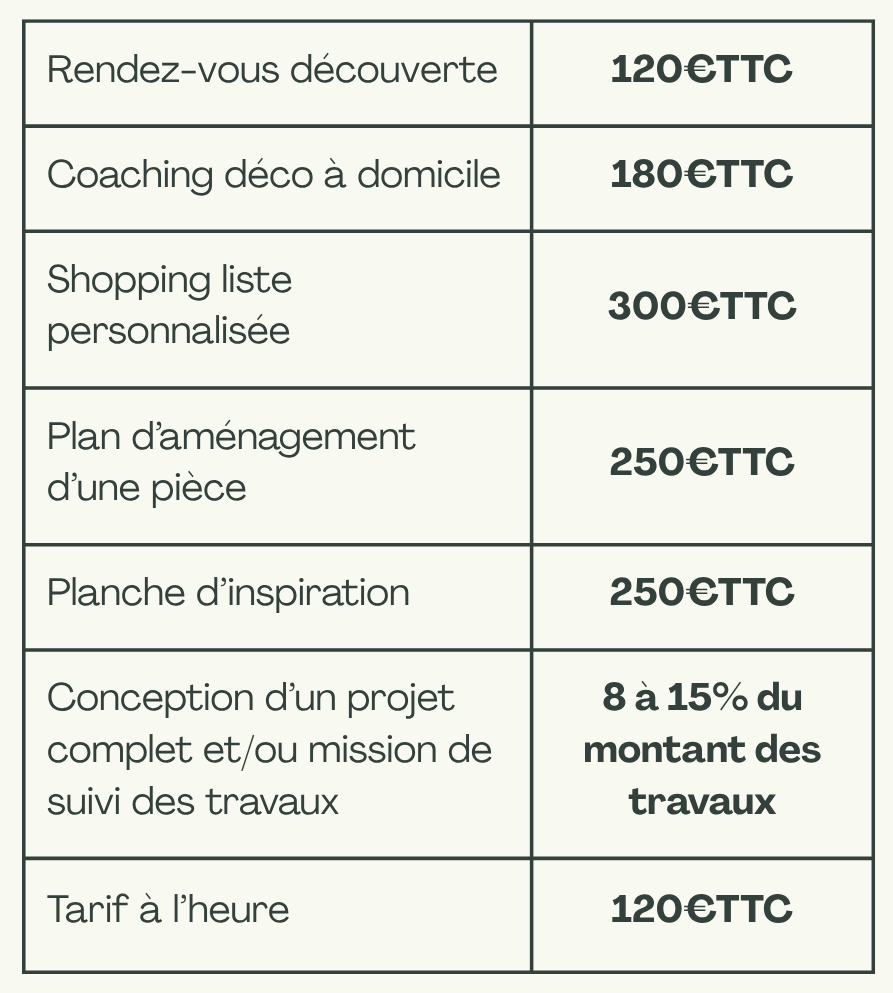 Comparatif des tarifs architecte d’intérieur selon le type de prestation